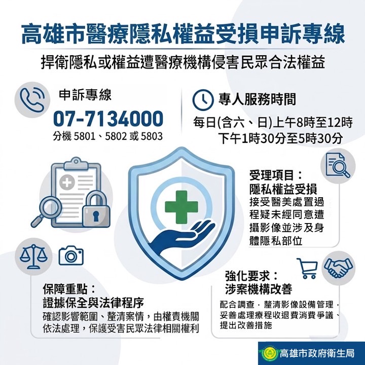 醫療機構涉不法偷拍侵害隱私  高市府責成衛生局受理民眾...