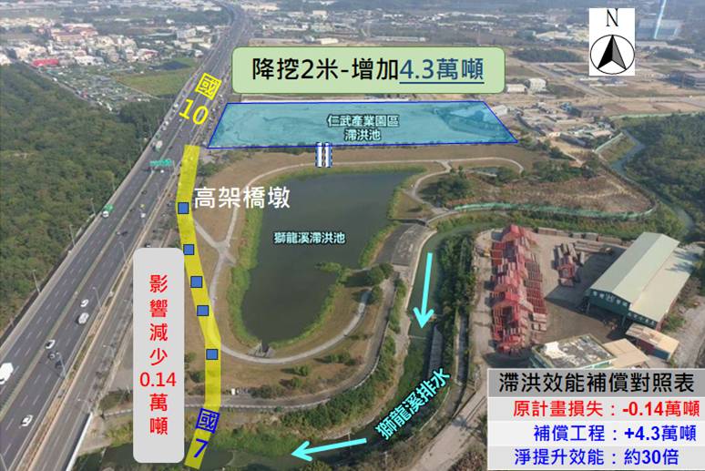 國道7號跨越仁武區獅龍溪滯洪池補償工程開工  創造交通便...