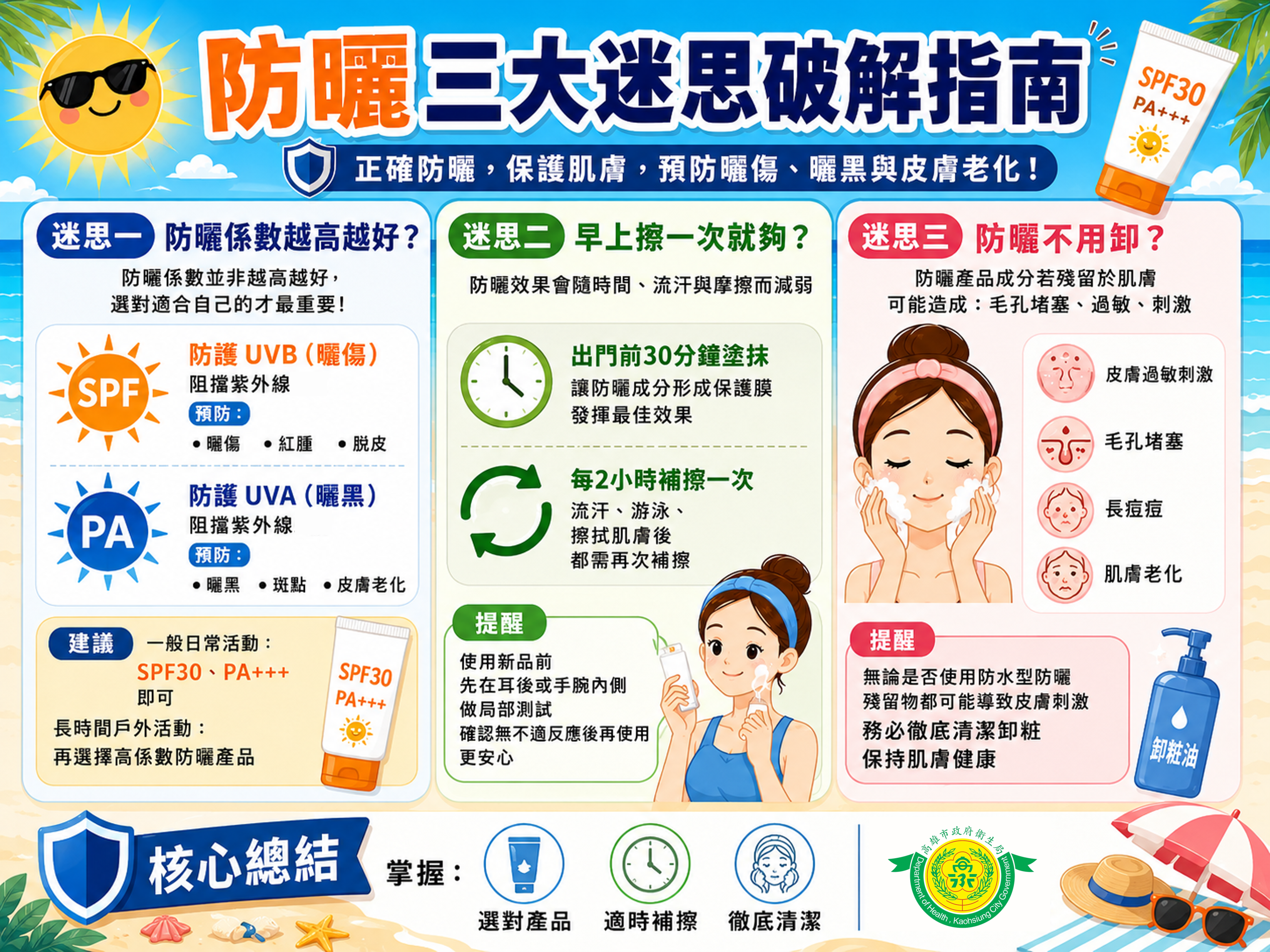 防曬三大迷思破解指南圖卡