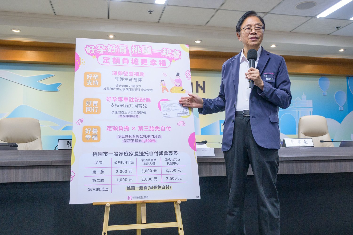 桃市婦幼三大友善補助升級  擴大凍卵及托育補助減輕年輕...
