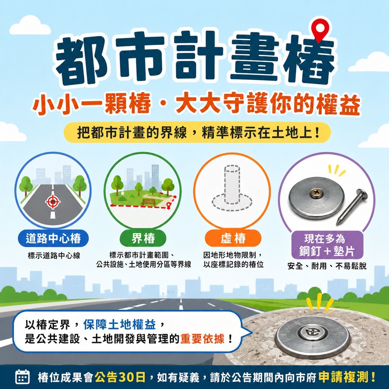 高雄都發局年測900支「都市