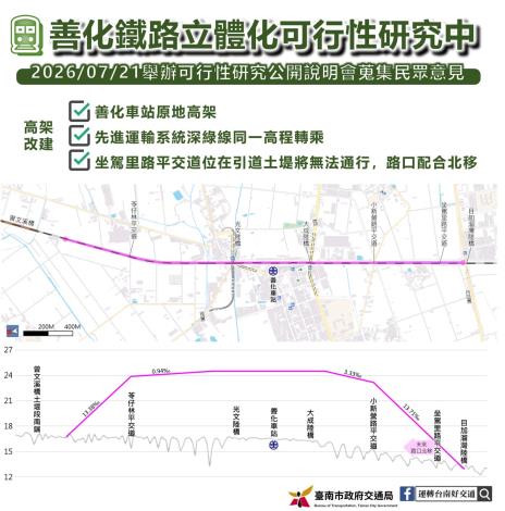 臺南市善化地區鐵路立體化