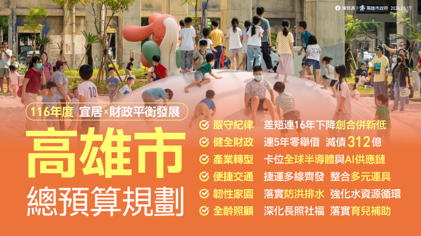 高雄市116年度總預算規模1991億元  受財劃法修法影響減少49億元