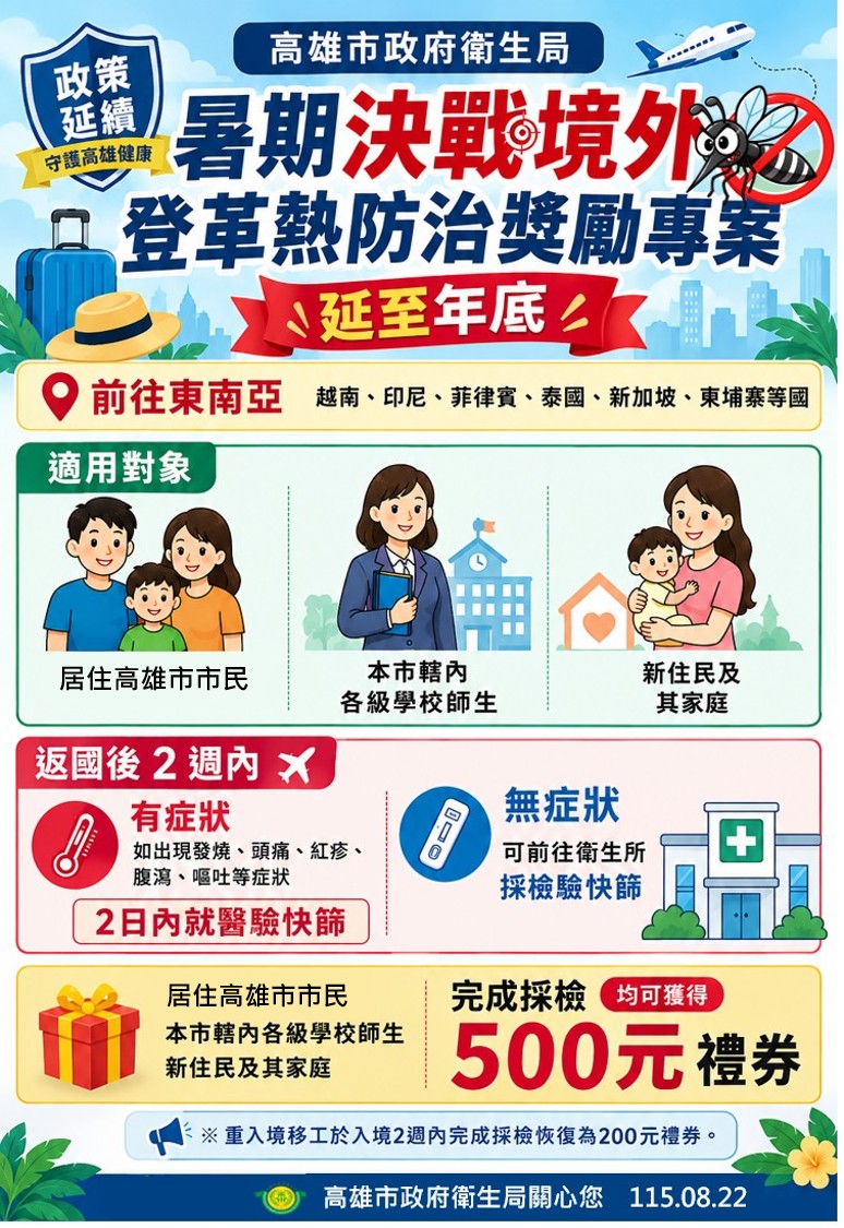 高雄新增1例境外移入屈公病  未進入社區
