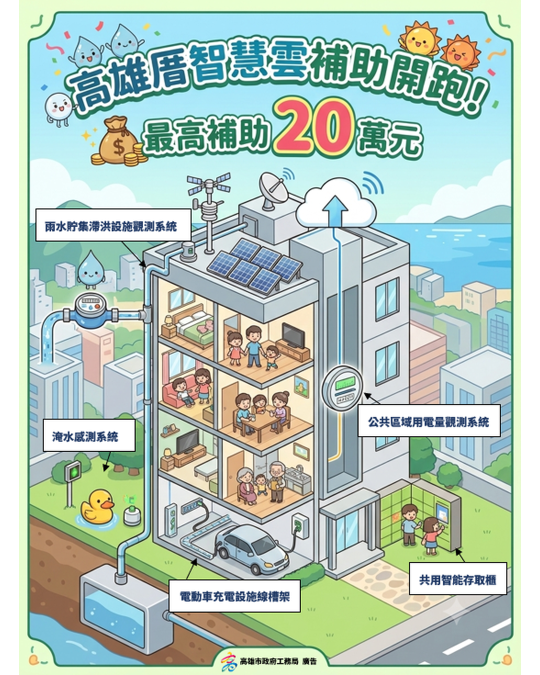 高雄厝智慧雲補助開跑   社區最高20萬元防災、節能、充電一次顧