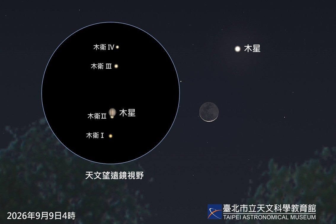 明晨抬頭看木星伴月，望遠鏡還能觀察木衛二現身！...