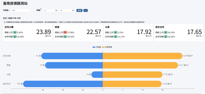 AI智慧把關實價登錄