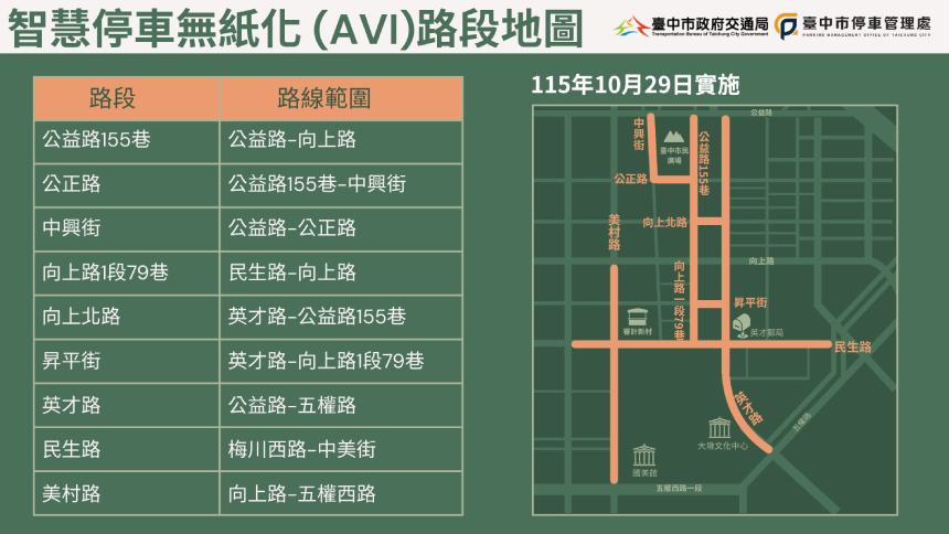 路邊智慧停車無紙化突破千格!