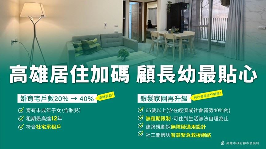 高雄推居住正義6年有成  再推「兩首創、三補貼」力挺青年育兒成家